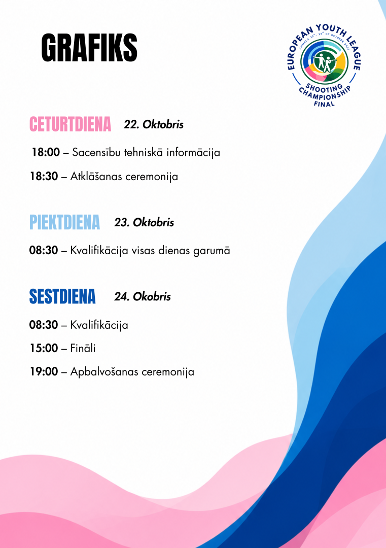 grafiks šaušanas sacensībām
