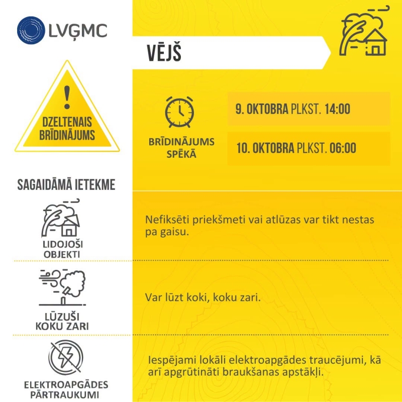 brīdinājums par vēju
