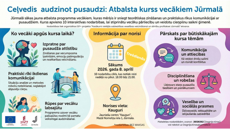 “Ceļvedis, audzinot pusaudzi” afiša