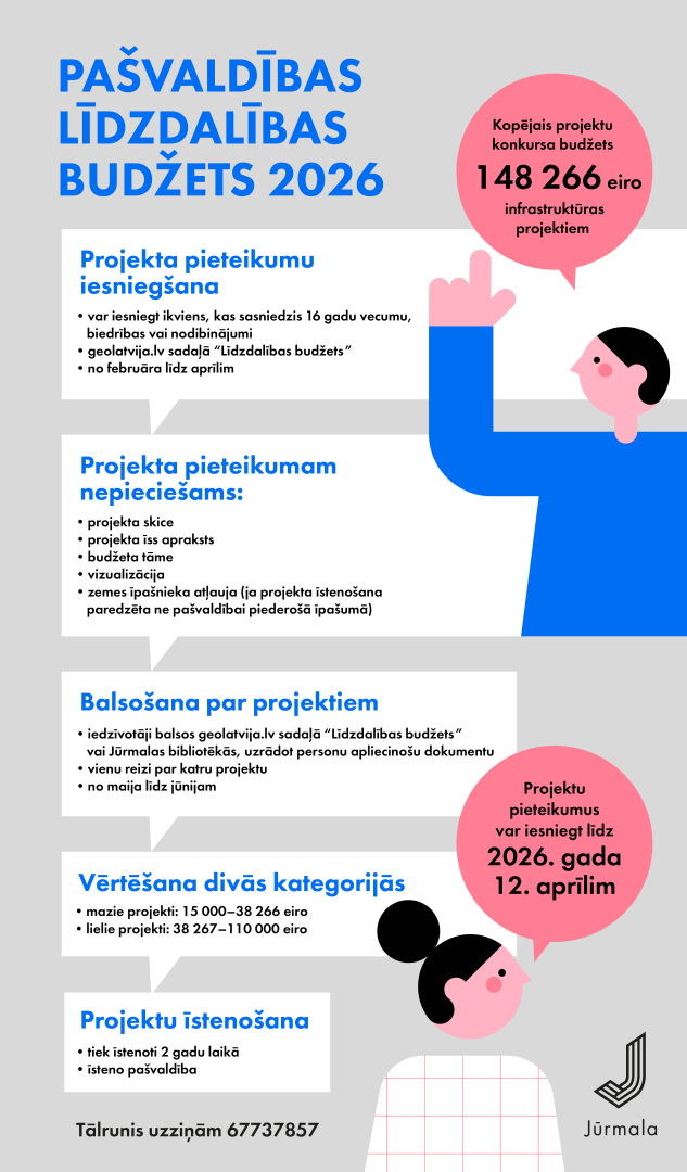 Līdzdalības budžets 2026 afiša