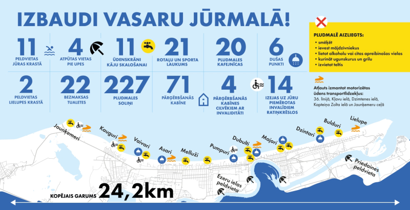 Peldsezonas vizuālis