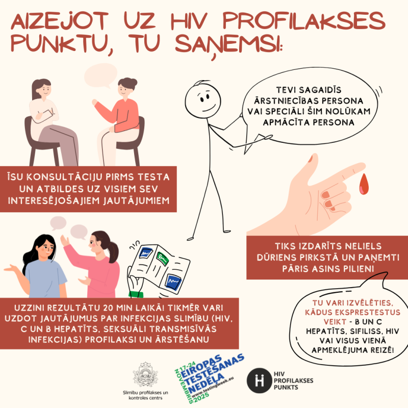 Testēšanas vizuālis
