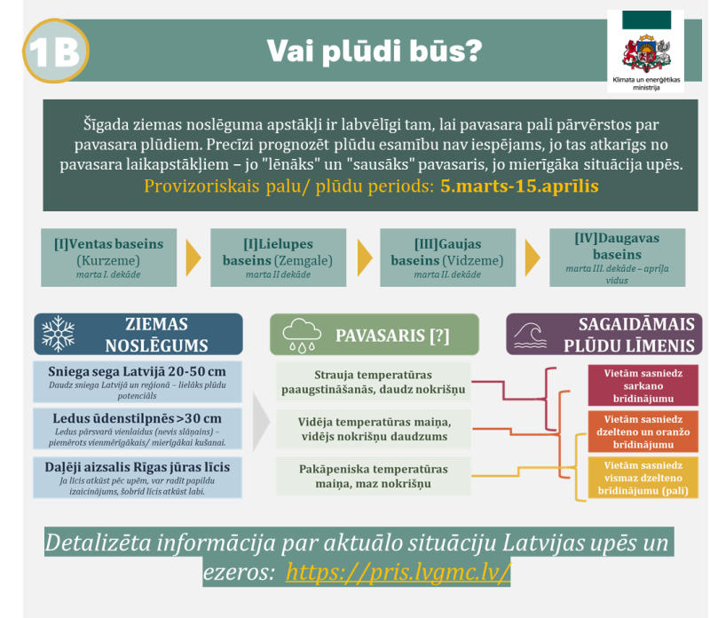 Vai plūdi būs vizuālis