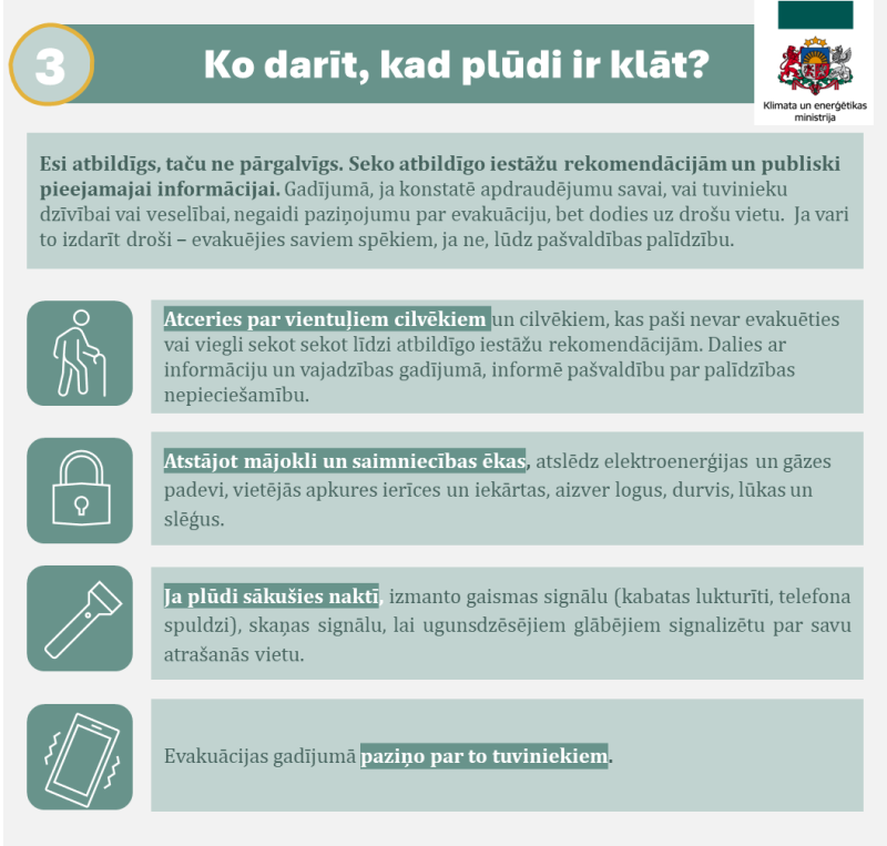 Plūdu riski vizuālis