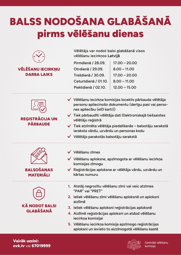balss glabāšana