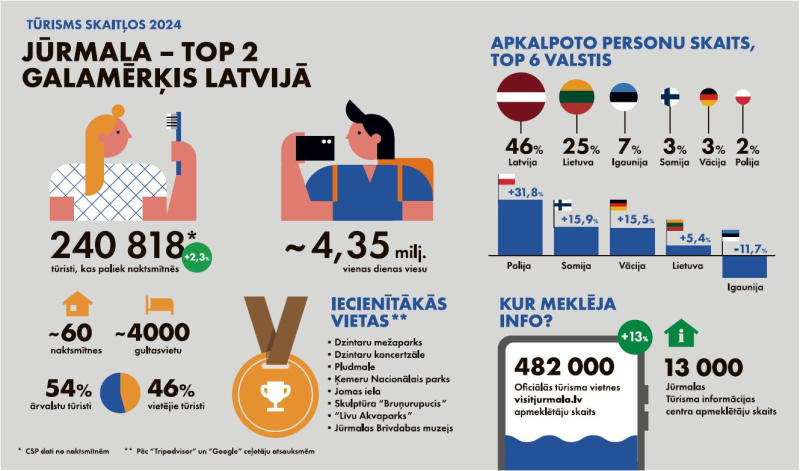 Infografika