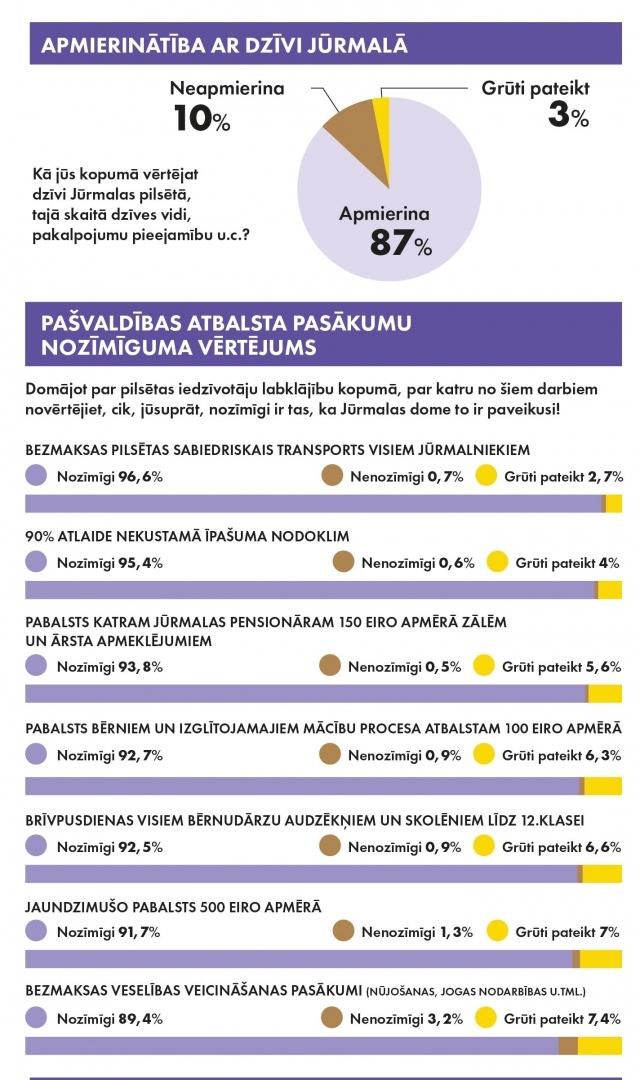 Infografika