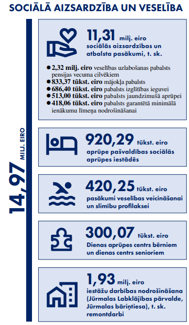 Sociālā aizsardzība un veselība