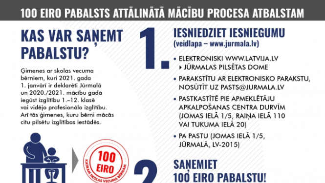 Infografika - pabalstu saņemšana