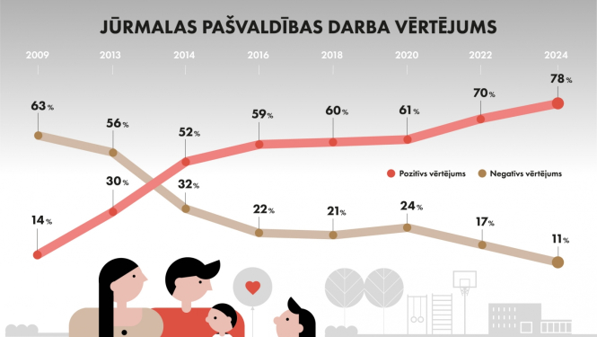 Infografika