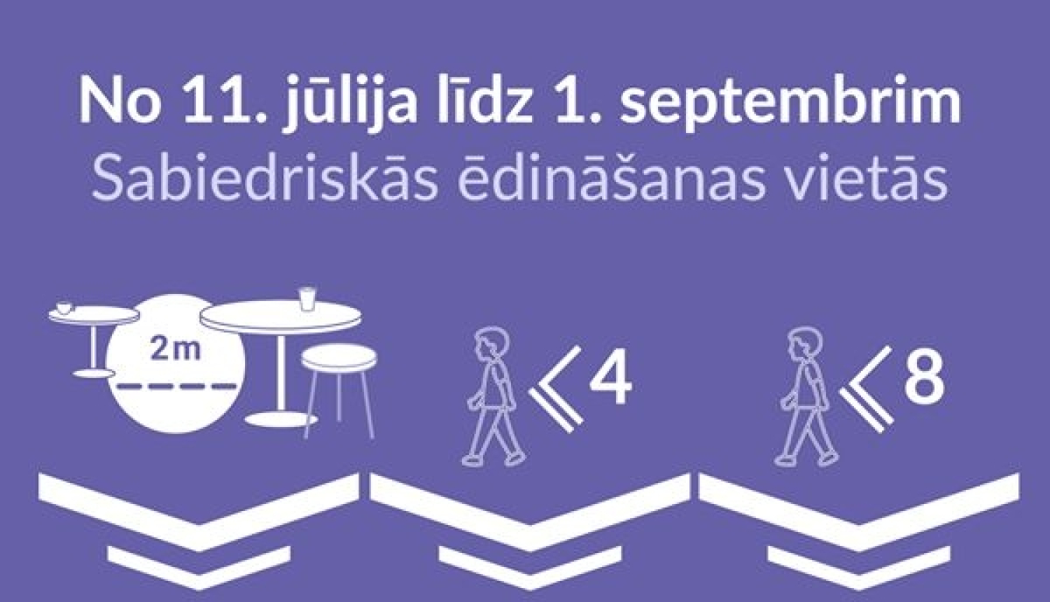 Pastiprina atsevišķus Covid-19 izplatības ierobežojumus