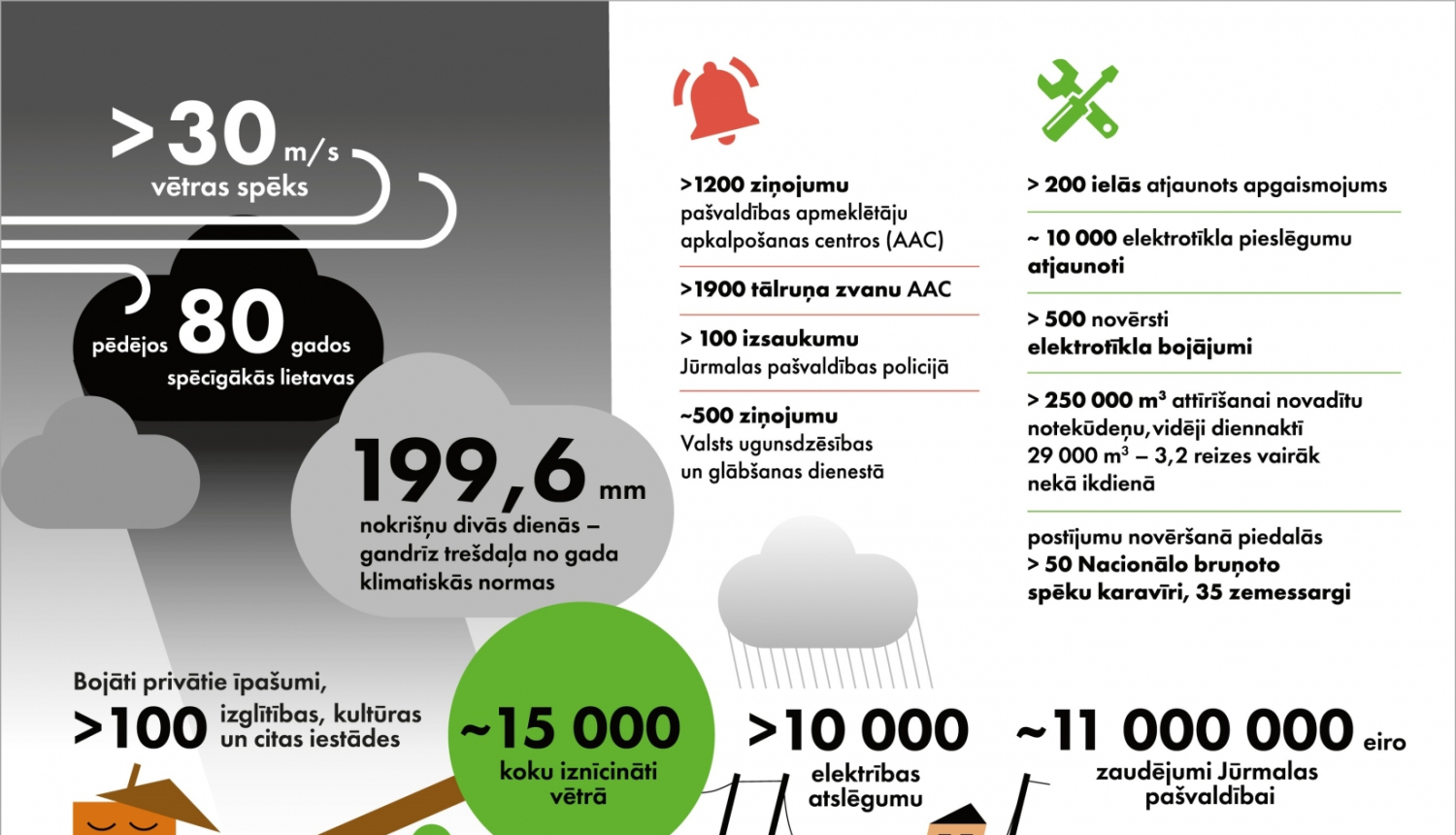 Infografika