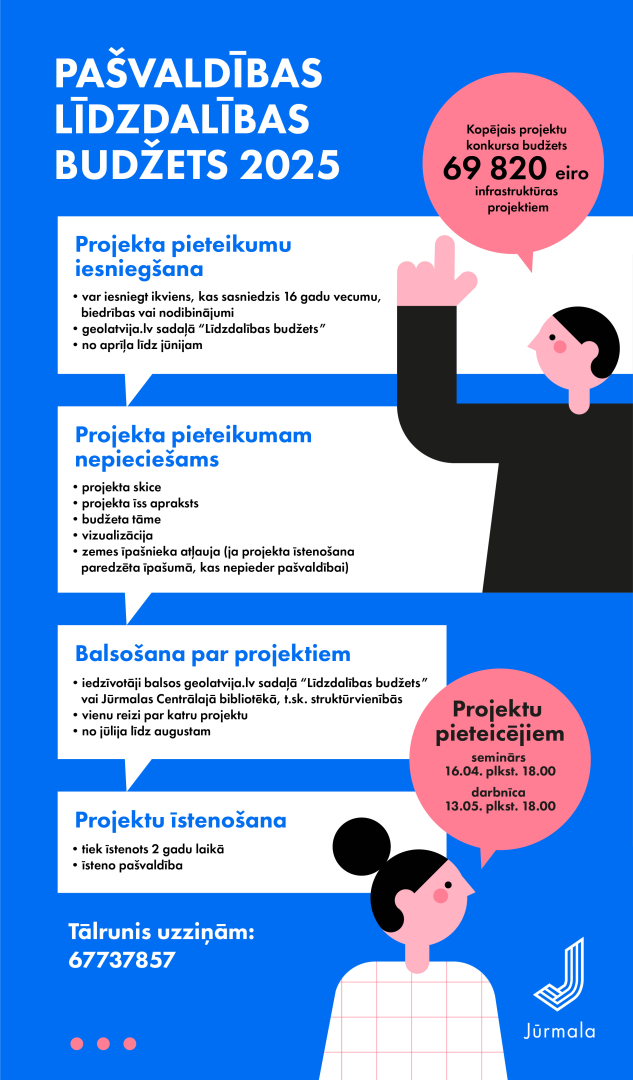 Līdzdalības budžets