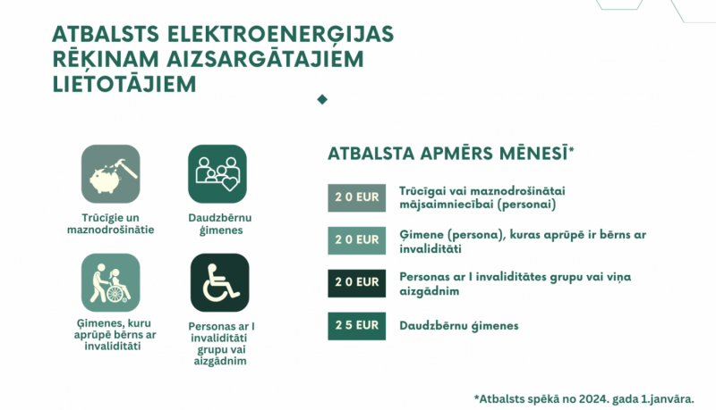 Infografika par aizsargātajiem lietotājiem