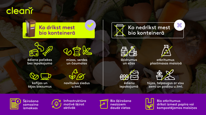 Bio konteiners, infografika