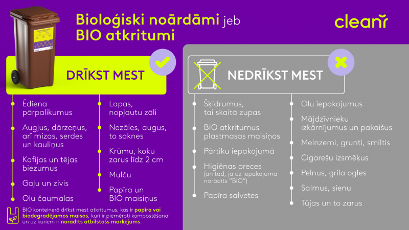 BIO atkritumi, infografika