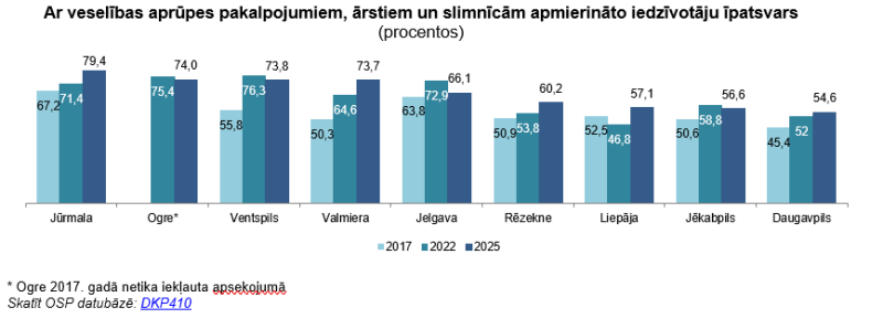 Centrālās statistikas dati