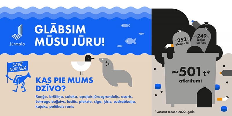 Gkābsim mūsu jūru infografika