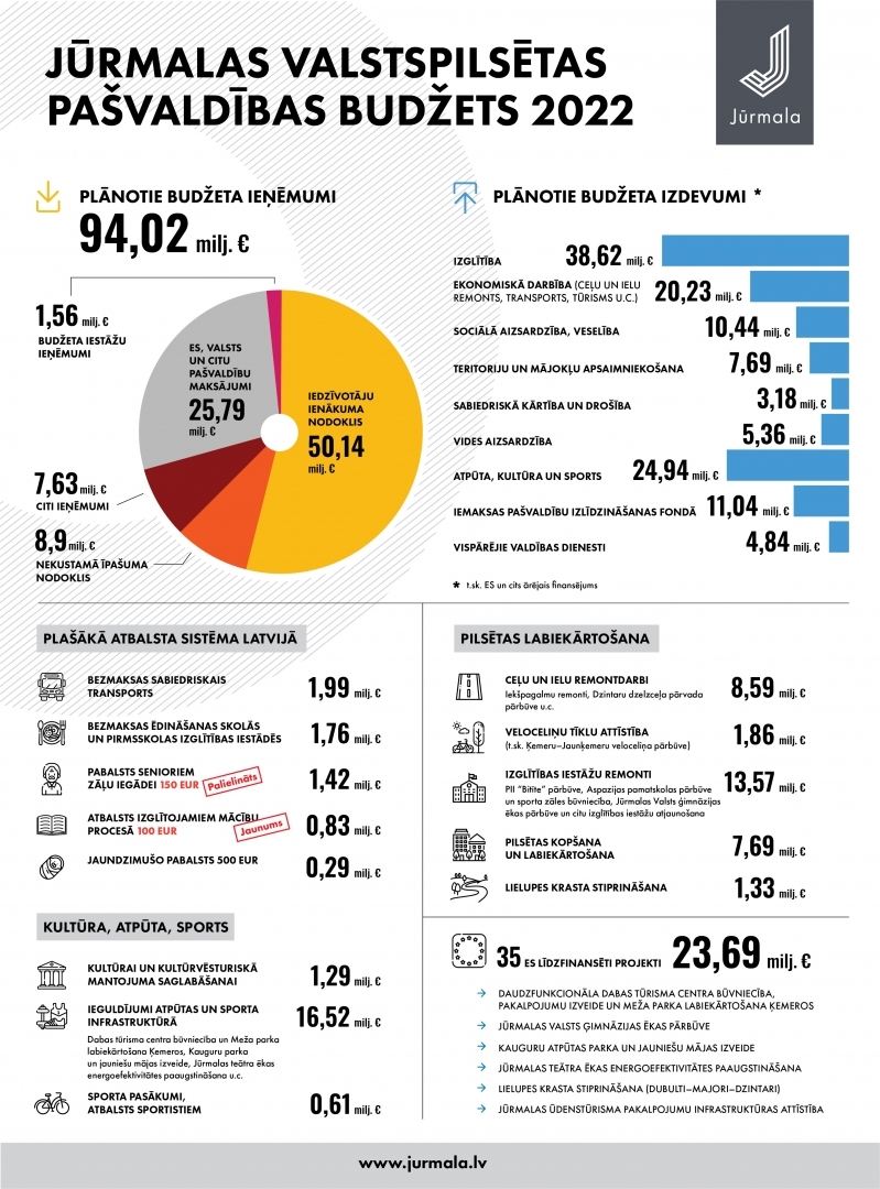 Infografiks