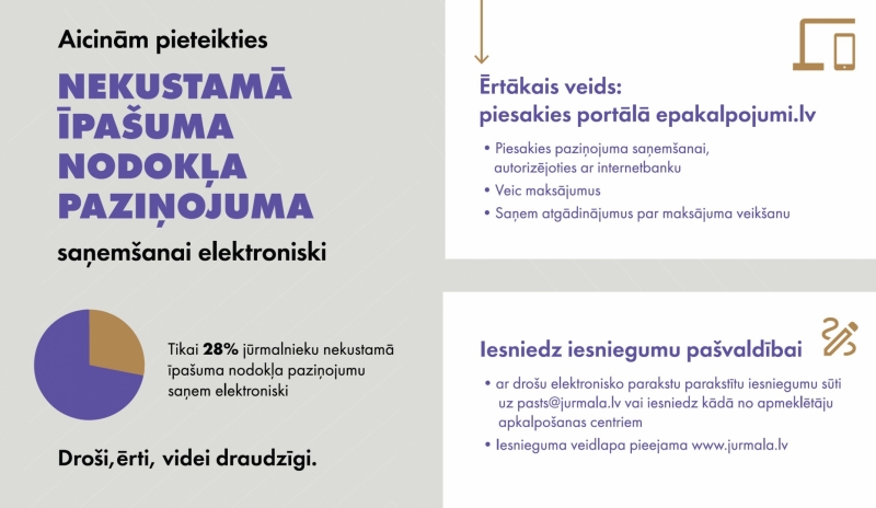 NĪN paziņojums, infografika