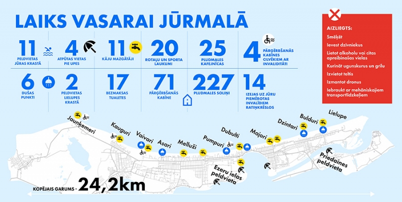 Peldsezona - infografika
