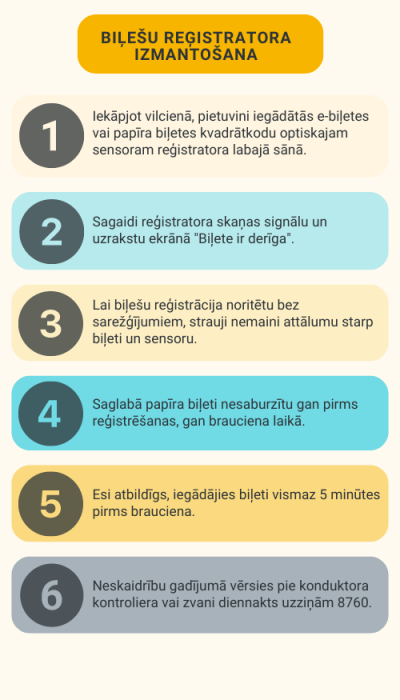 Infografika