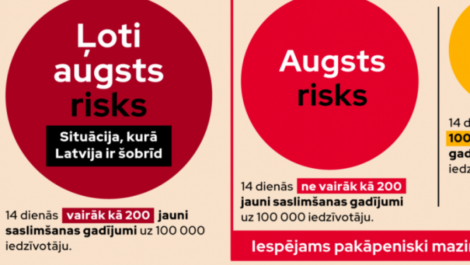Covid-19 drošības pasākumus mazinās saskaņā ar "luksofora principu"