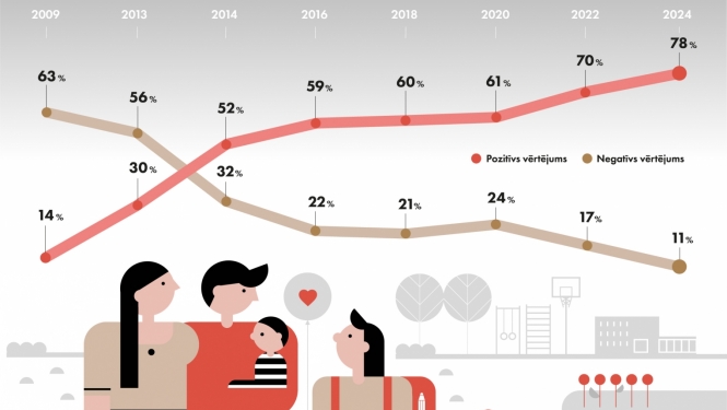Infografika