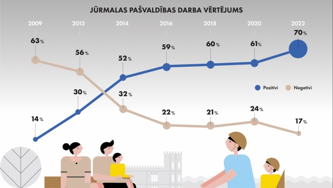 vizuālis