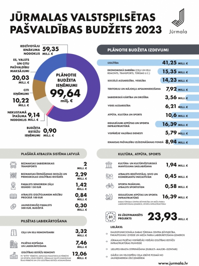 Infografika