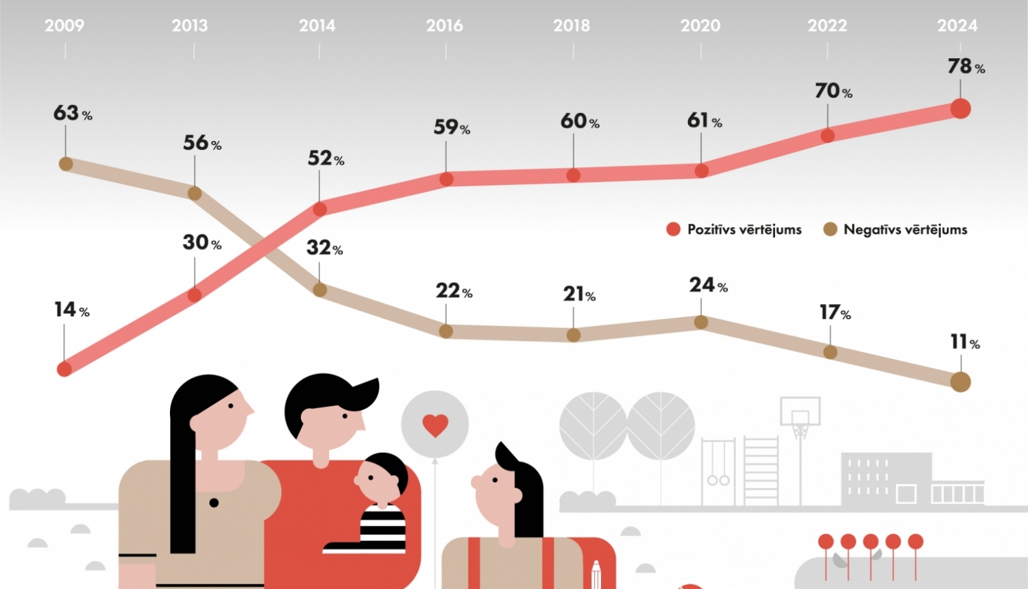 Infografika